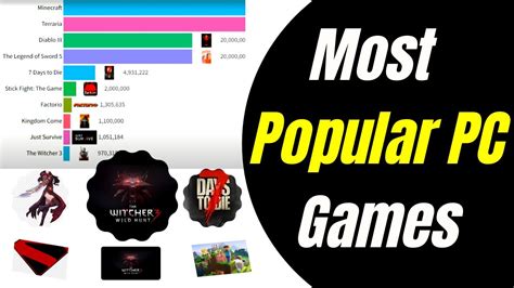 most popular pc games 2022|2022 games: everything that launched on PC last year .